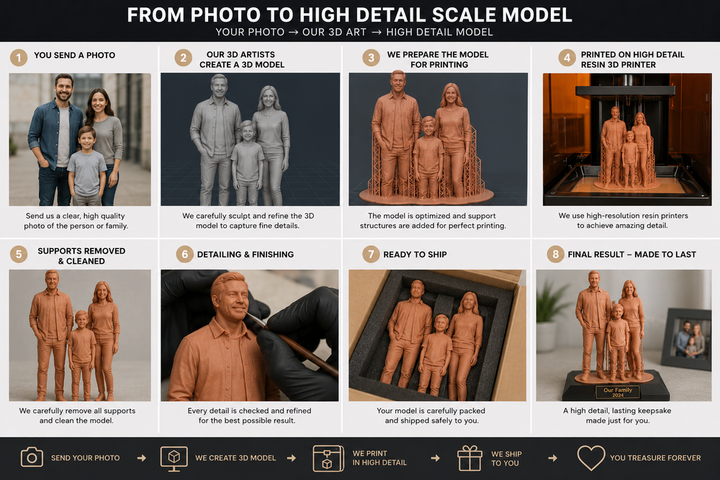 Process of creating a 3D art model from a photo, shown step-by-step with images of a family and a man.